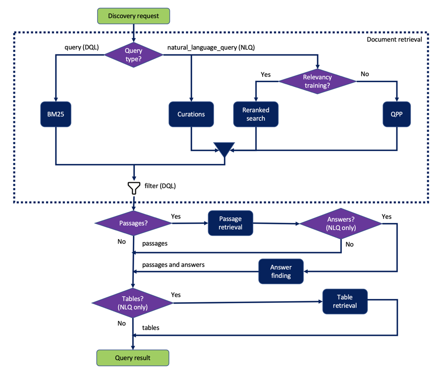 IBM Cloud Docs