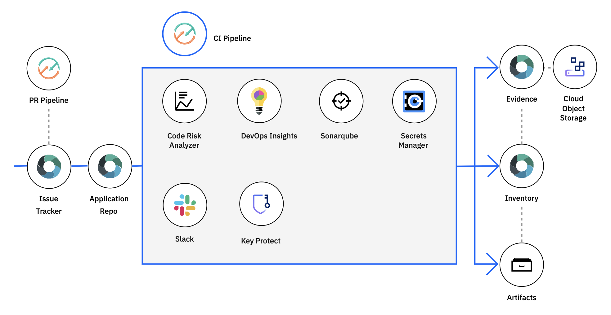 IBM Cloud Docs