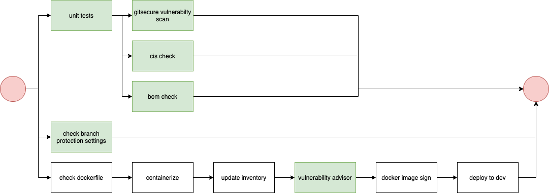 IBM Cloud Docs