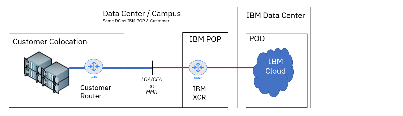 IBM Cloud Docs