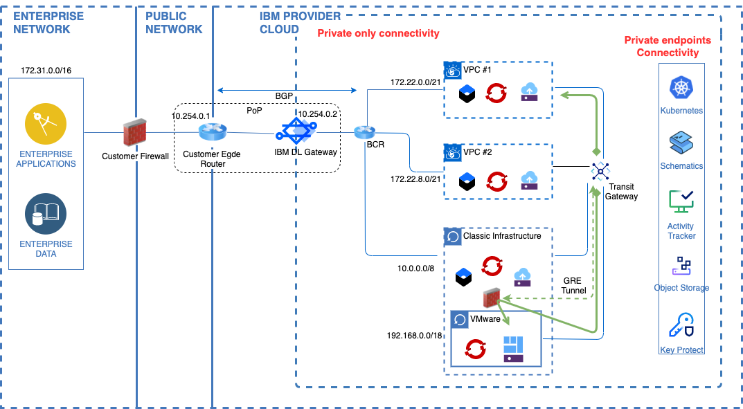 IBM Cloud Docs