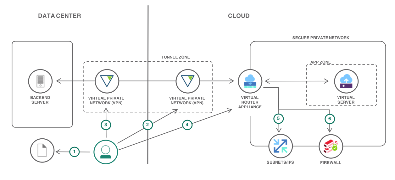 架构*" caption-side="bottom"}