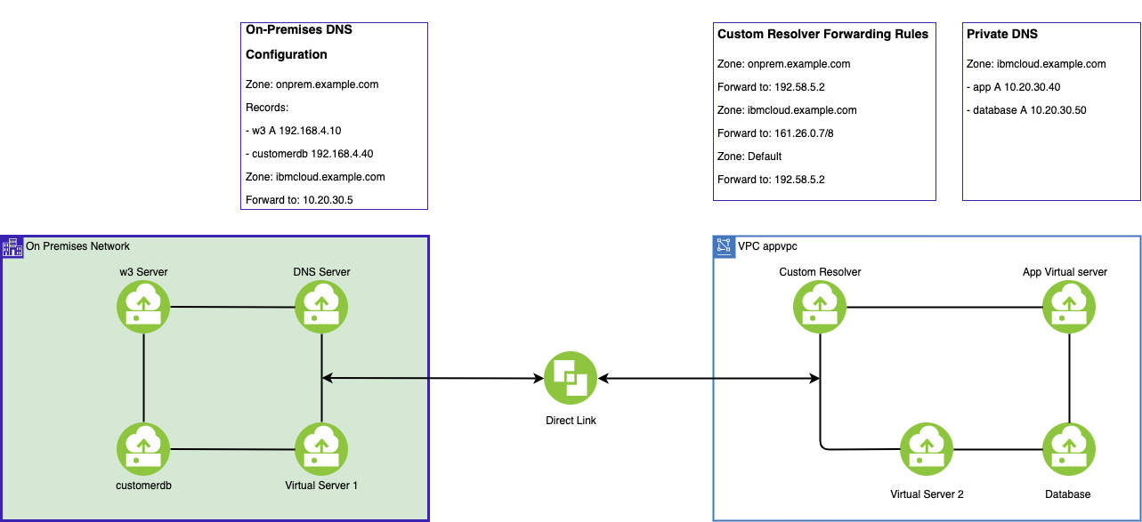 dns-svcs-cr.png