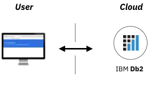 IBM Cloud Docs