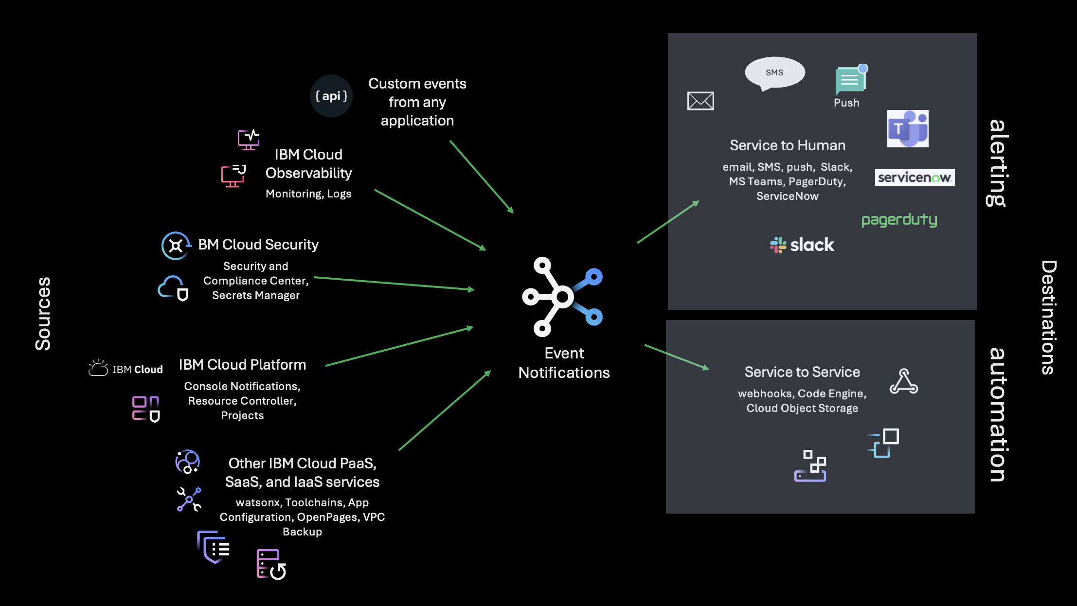 ibm-cloud-docs